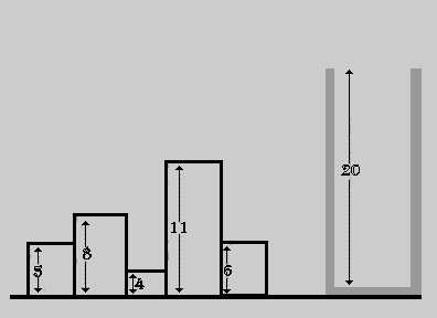 Knapsack Problem Animation